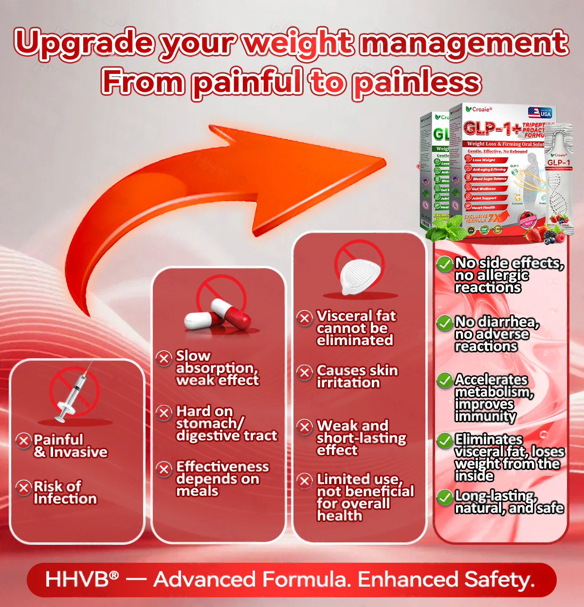 Online | Croaie® 𝑮𝐋𝗣-𝟭 + 𝑪𝒐𝒍𝒍𝙖𝙜𝙚𝙣 𝐏𝐞𝐩𝒕𝒊𝒅𝒆𝒔 𝑾𝒆𝒊𝗴𝗵𝘁 𝐋𝐨𝐬𝐬 & 𝑭𝒊𝒓𝒎𝙞𝙣𝙜 𝑶𝒓𝒂𝐥 𝑺𝒐𝐥𝒖𝒕𝒊𝒐𝒏 💚💚 𝗼𝗯𝗲𝘀𝗶𝘁𝘆, 𝗳𝗶𝗿𝗺𝘀 𝘀𝗸𝗶𝗻, 𝗰𝗮𝗿𝗱𝗶𝗼𝘃𝗮𝘀𝗰𝘂𝗹𝗮𝗿 𝗱𝗶𝘀𝗲𝗮𝘀𝗲, 𝗱𝗶𝗮𝗯𝗲𝘁𝗲𝘀, 𝘀𝗹𝗲𝗲𝗽 𝗮𝗽𝗻𝗲𝗮, 𝗷𝗼𝗶𝗻𝘁 𝗽𝗿𝗼𝗯𝗹𝗲𝗺𝘀, 𝗮𝗻𝗱 𝗺𝗼𝗿𝗲